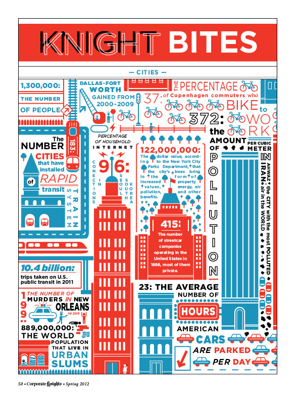 Corporate Knights cities infographic/Spring 2012.